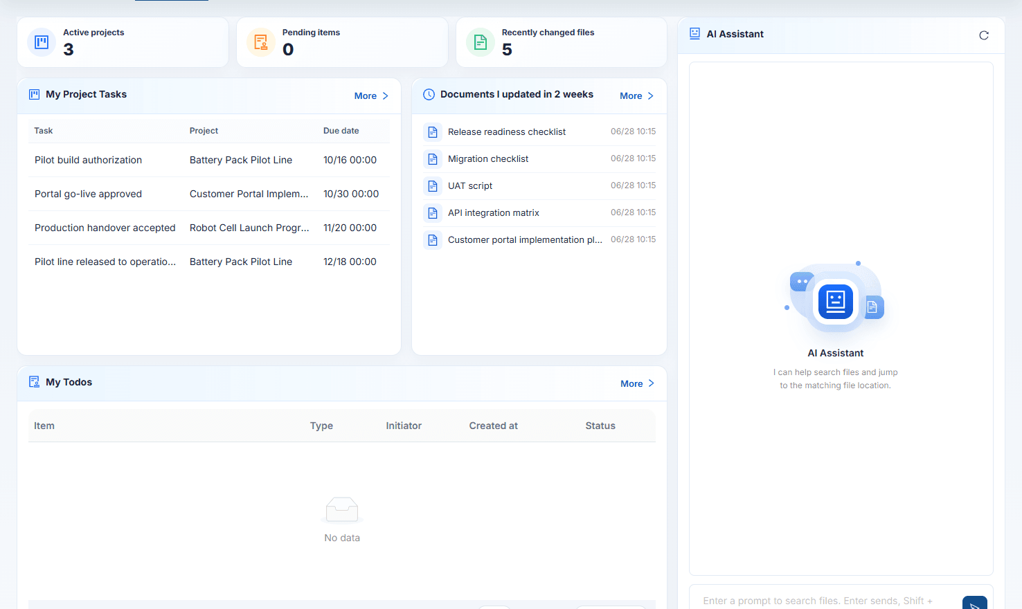 ProjectCenter+ trial workspace